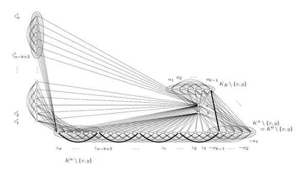 Study of the structure of graphene classes