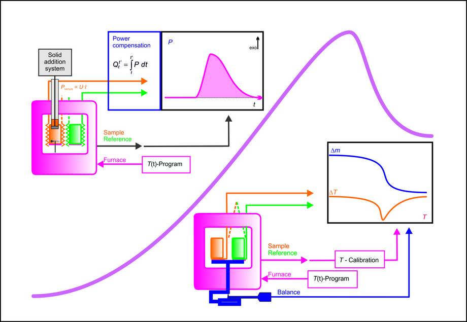 Services Chair Of Inorganic Chemistry Btu Cottbus