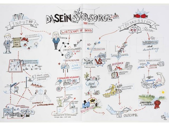 Ergebnisse des Workshops "Daseinsvorsorge – Provinzstädte als Anker im Raum"