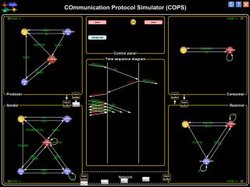 Communication Protocol Simulator (COPS)