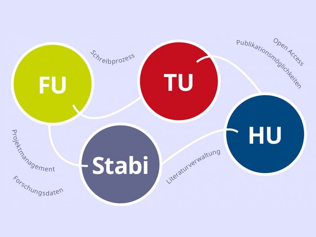 Logo der Veranstaltungsreihe