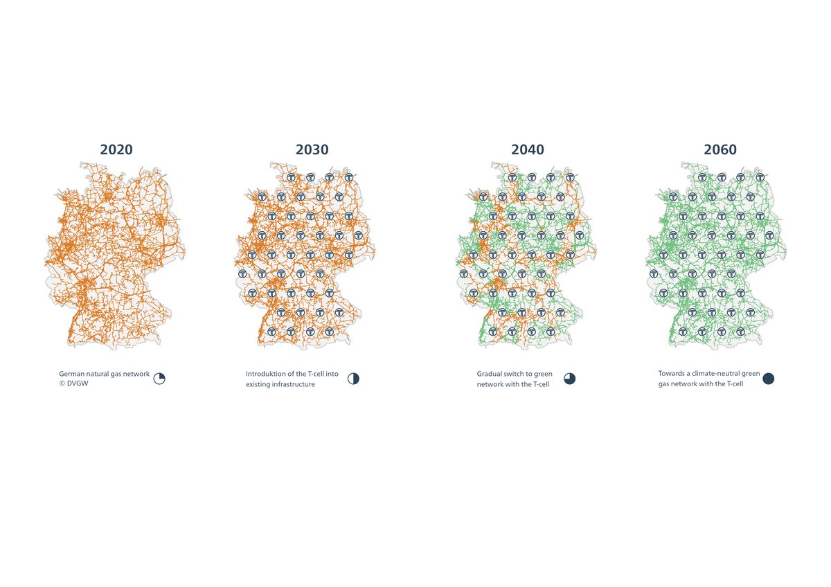 With the T-Cell to a climate-neutral green gas network by 2060 - Image: Department of architecture and visualisation 