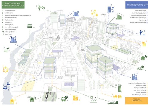 Seminarergebnisse: Darstellung einer idealen Stadt der Zukunft nach den Grundsätzen und Richtlinien der Leipzig-Charta 2020