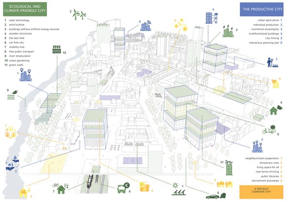 Seminarergebnisse: Darstellung einer idealen Stadt der Zukunft nach den Grundsätzen und Richtlinien der Leipzig-Charta 2020