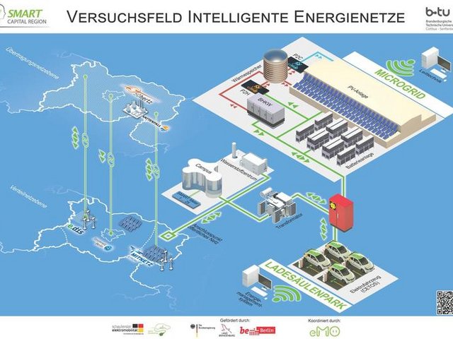 Versuchsfeld Intelligente Netze