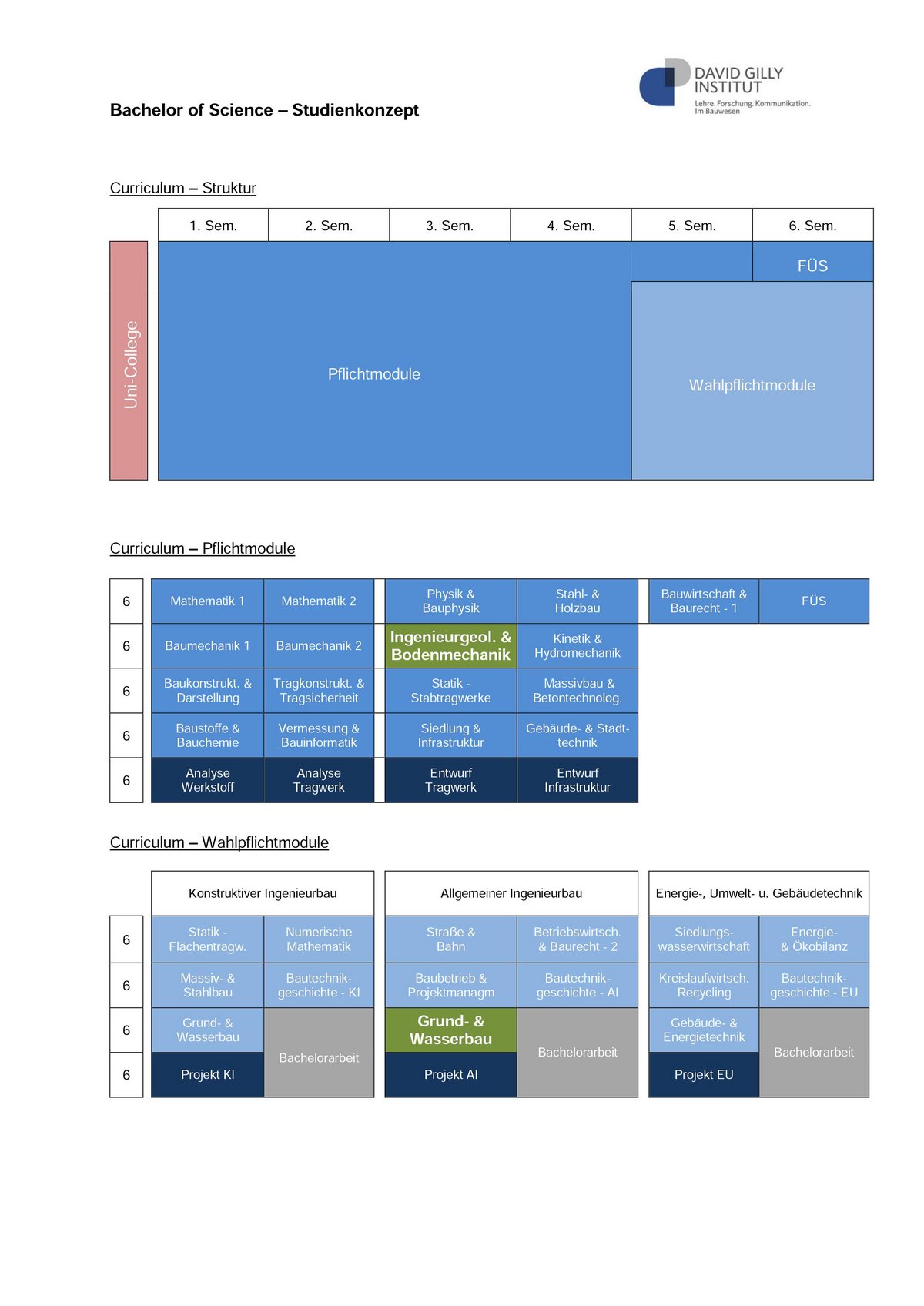 Bachelor schedule