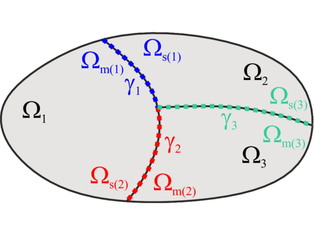 Numerische Mathematik Figur 1