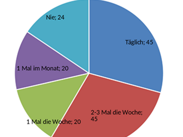 Zielgruppe spielt gern