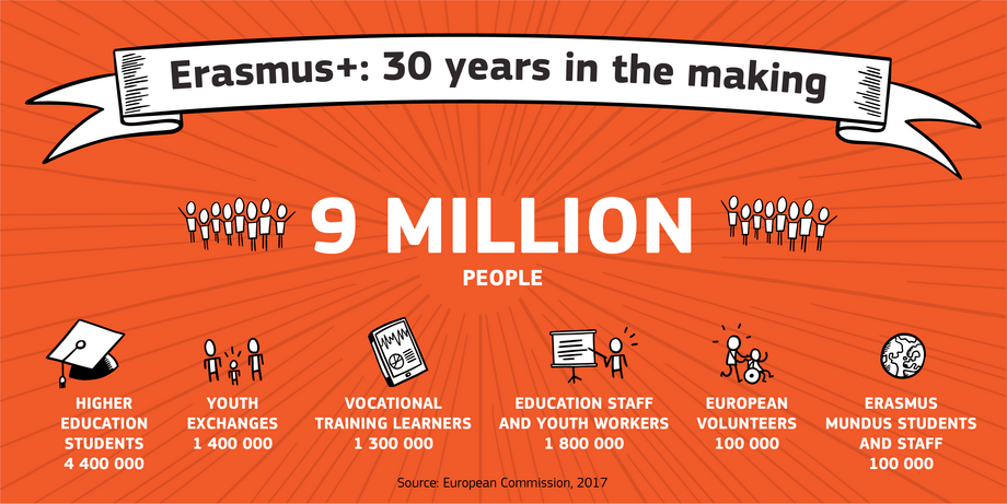 For 30 years, 9 million people