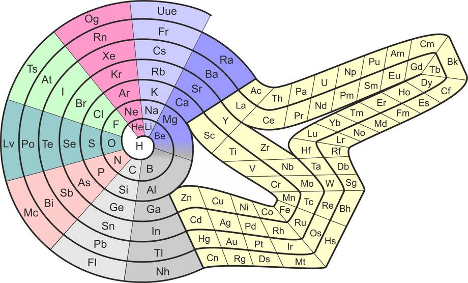 interaction between compilers and computer architectures