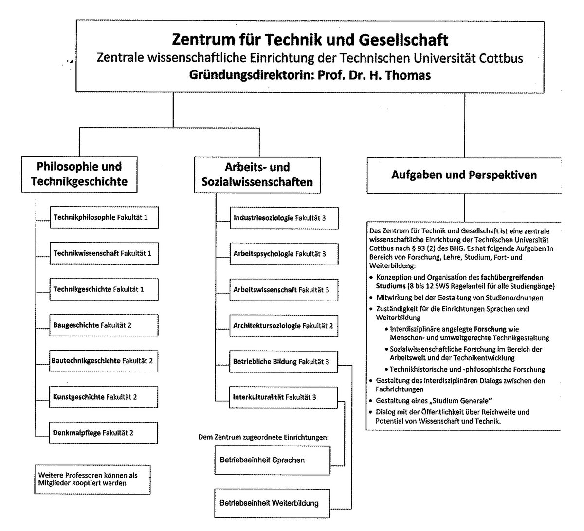 Grafik aus: H. Thomas (2011): Eine verlorene Innovation. Zur Gründung und Abschaffung der Fakultät 5 "Philosophie und Sozialwissenschaften", S. 180.