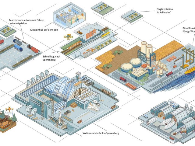 schematische Darstellung des ersten Szenario