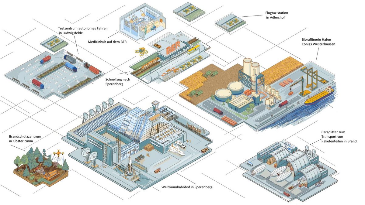 schematic representation of the first scenario