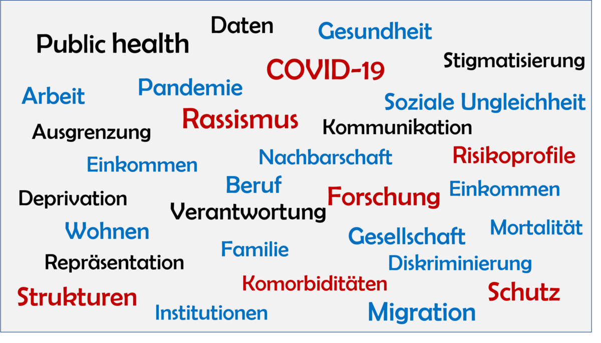 Public-Health und Rassismus / soziale Ungleichheit