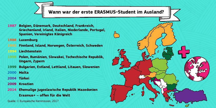 Banner: "Wann war der erste Erasmus-Student im Ausland"
