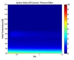 Ignition delay for mixture of n-heptane and toluene