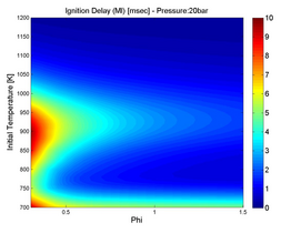 Ignition delay for n-heptane blended with toluene (main ignition)