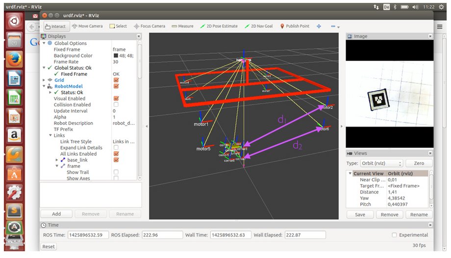 ROS (Robot Operating System)