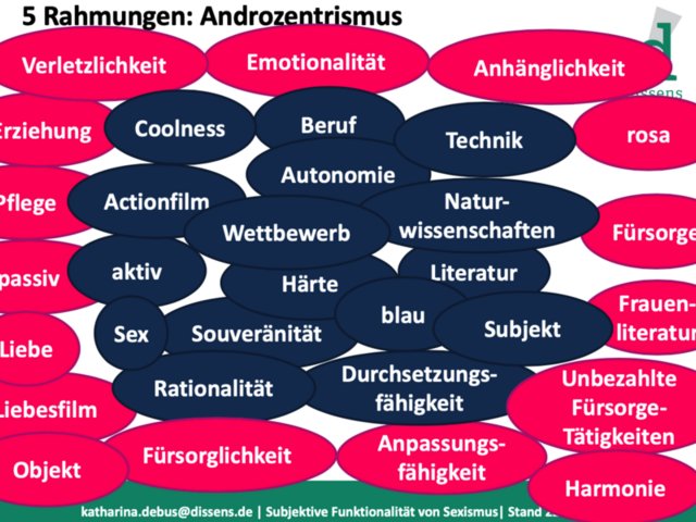 Wortcloud mit Begriffen zum Thema