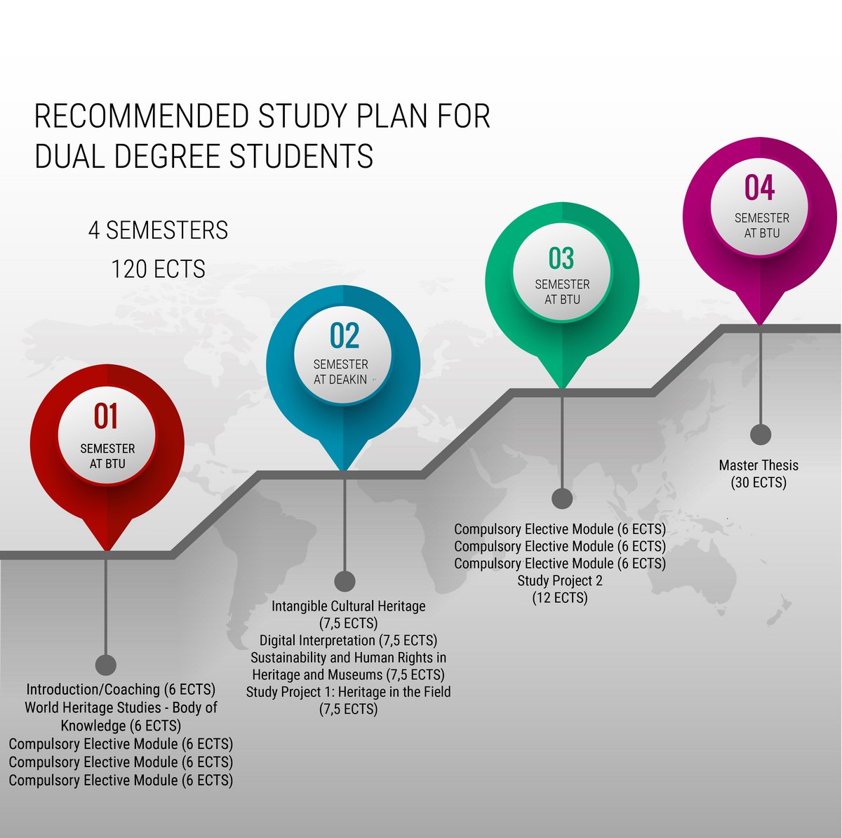 WHS Dual Degree - Study Plan