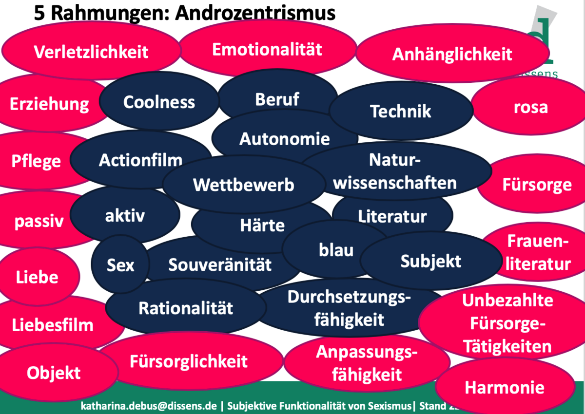 Androzentrismus