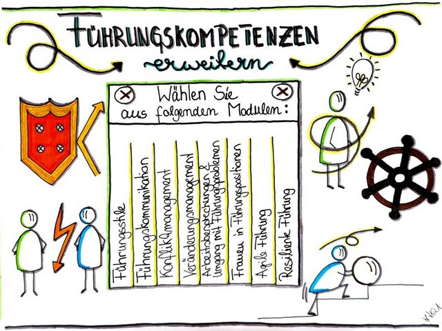 grafische Darstellung einzelner Führungskompetenzen in einem Schaubild