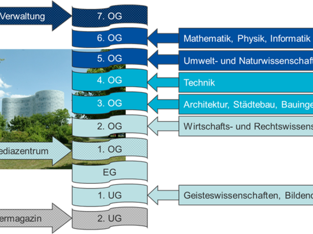 Building guide