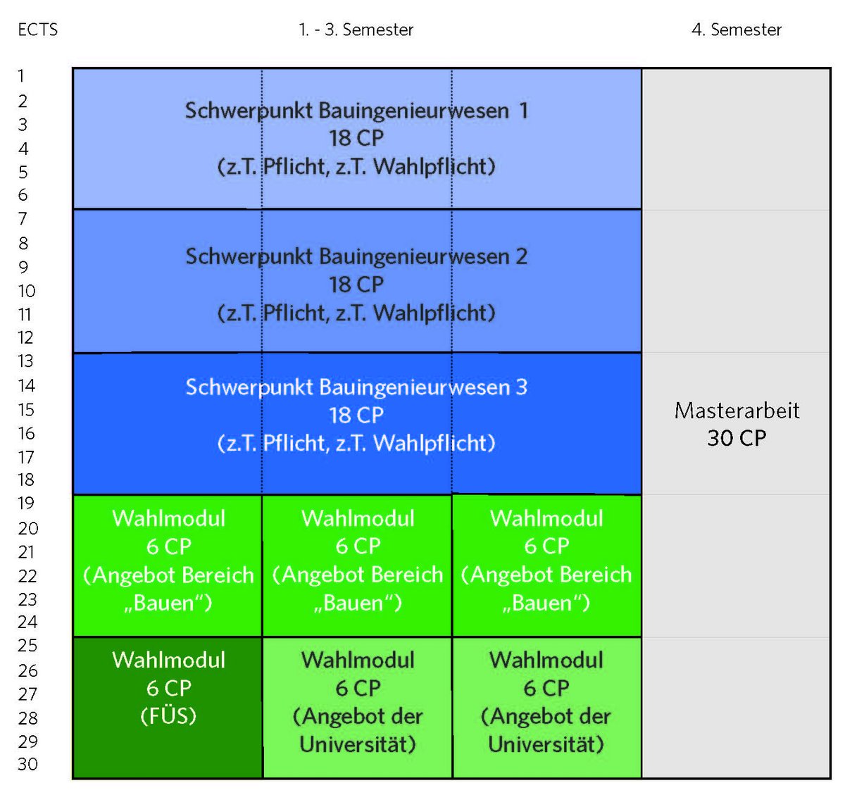 Studienablauf Master Bauingenieurwesen