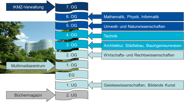 Building guide