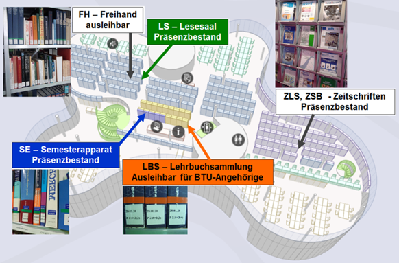 Holdings: Labelling of locations in the shelves