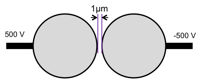 Particle-gap-particle experiment arrangement