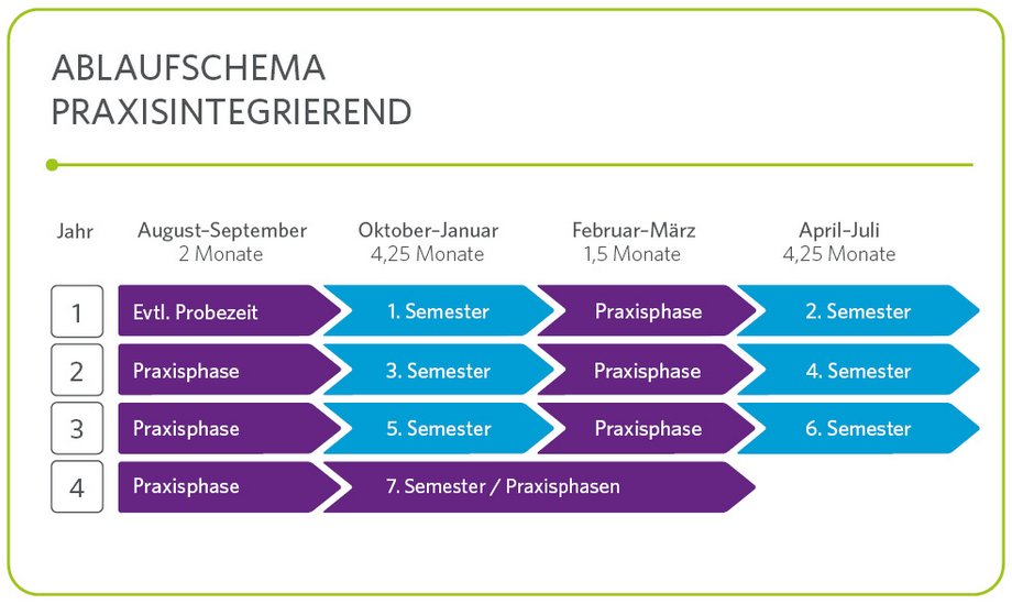 Ablaufschema