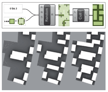 Umsiedlung und urbaner Code