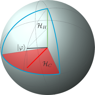 Visualization of Hilbert space