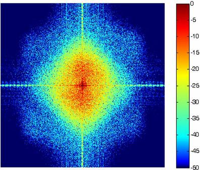 Abb. 3: Spektren eines skalierten Bildes um den Faktor 2,4; links: einfacher Diamantskalierer, rechts: Diamantskalierer mit nichtlinearer Kantenanschärfung