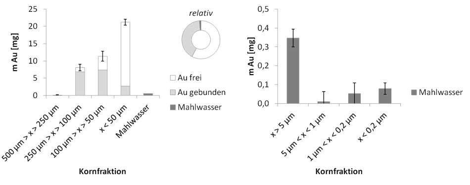 Metall-Keramik-Verbundmaterialien