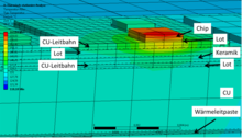 Thermisch-Stationäre Analyse des thermischen Verhaltens-FE-Simulationsergebnis im Detailschnitt