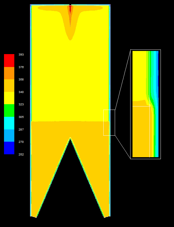 Numerical modeling of a silo