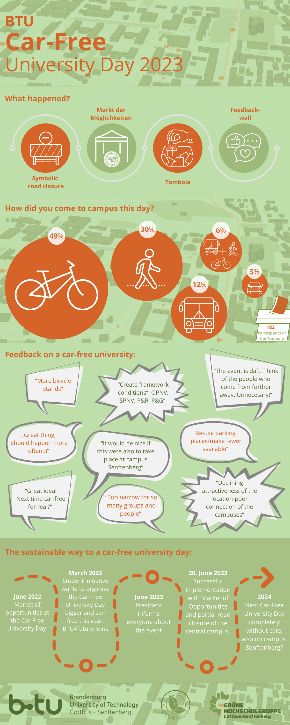 Infographic Car-Free University Day 2023