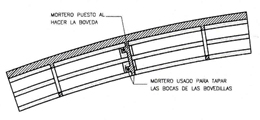 Quelle: BARTHEL 2001, S. 18, Eladio Dieste