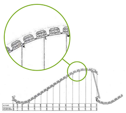 Quelle: Stefan Giese, 2011. Überarbeitung einer Grafik aus BARTHEL 2001, S. 18, Eladio Dieste