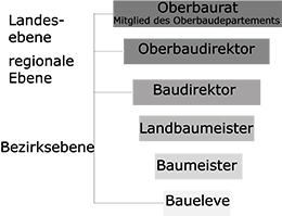 Quelle: M. Wellner, 2013