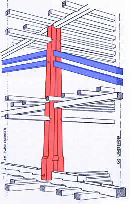 Quelle: KILLER 1998, S. 129, Technischer Arbeitsdienst Zürich. Farbliche Überarbeitung durch Stefan Giese, 2013