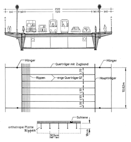 Quelle: LEONHARDT 1984, S. 117, o.A.