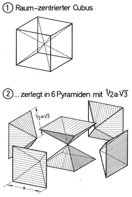 Quelle: MENGERINGHAUSEN 1975, S. 27, Max Mengeringhausen