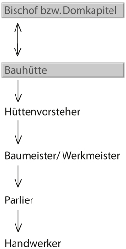 Quelle: Darstellung: Katharina Riefenstahl, 2013