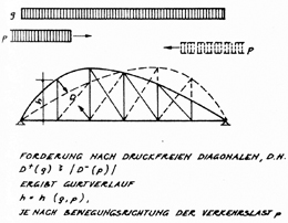 Quelle: RÖSSINGER 1990, S. 27, o.A.