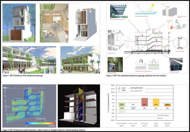 Primary Model Illustration