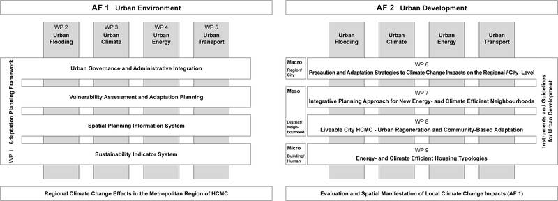 Megacity Research Project Methodology