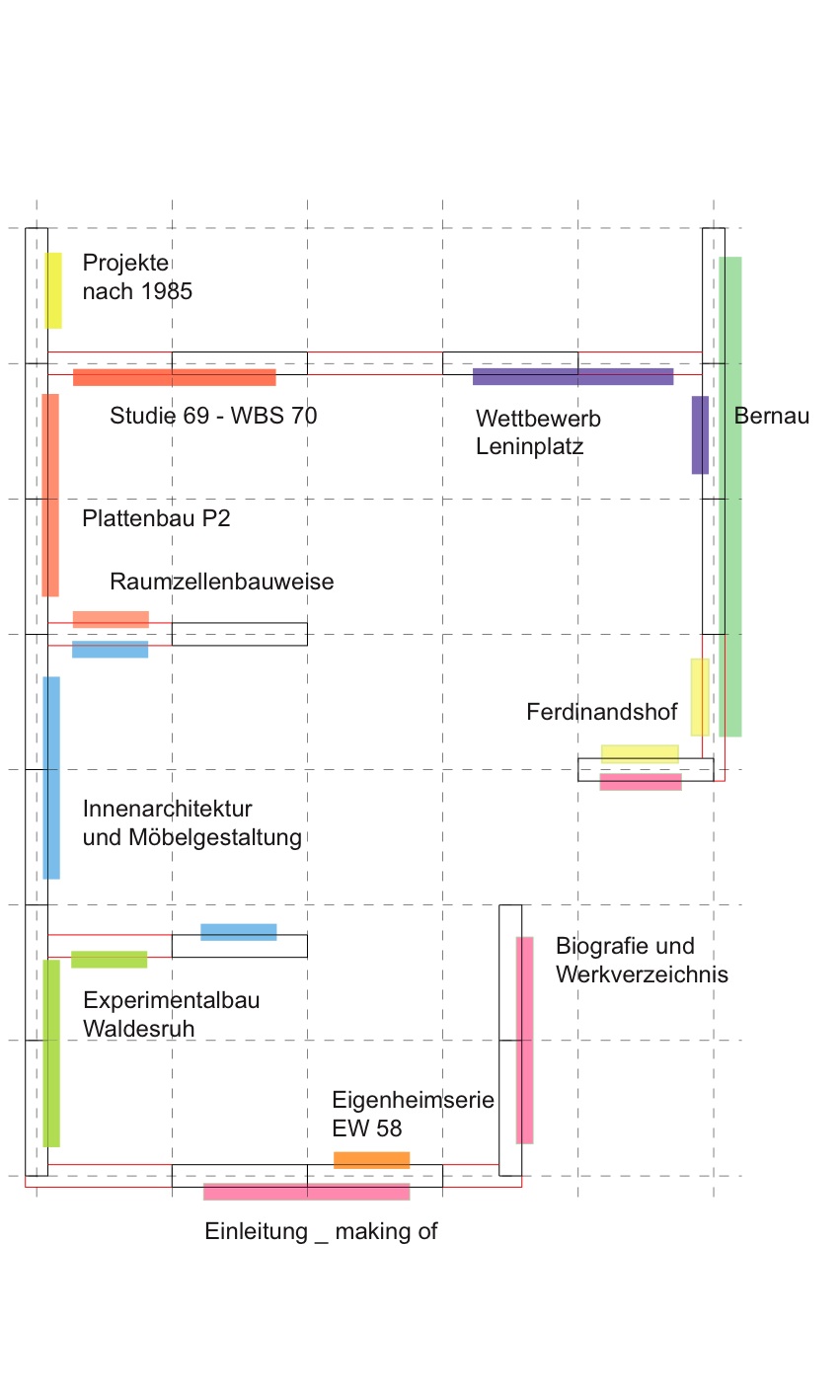 Abb. 3: Die Themen bilden innerhalb der „Ausstellungswohnung“ konzeptionelle Einheiten